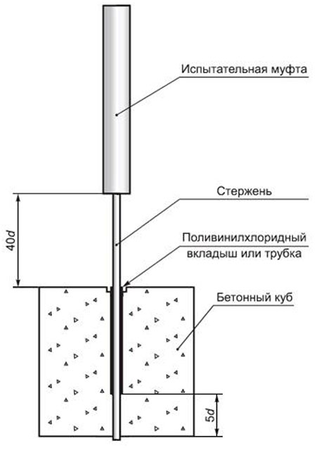 Схема установки АКП в бетон при испытаниях балки на изгиб армированной композитной арматурой