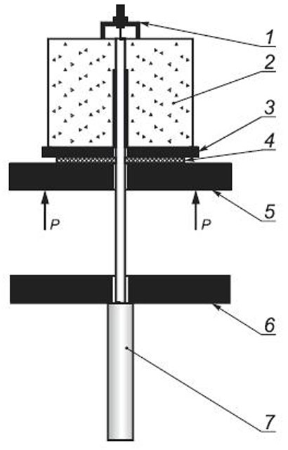 Схема испытания образца композитной арматуры при осевом выдергивании из куба