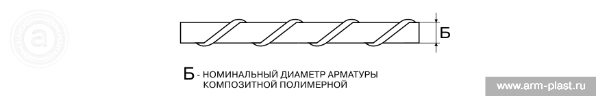 Номинальный диаметр арматуры композитной полимерной